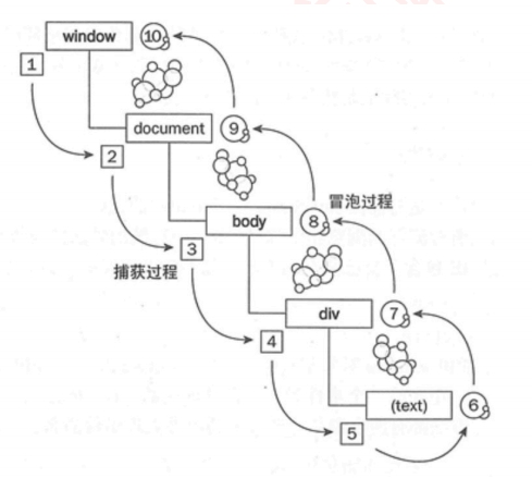 事件执行过程